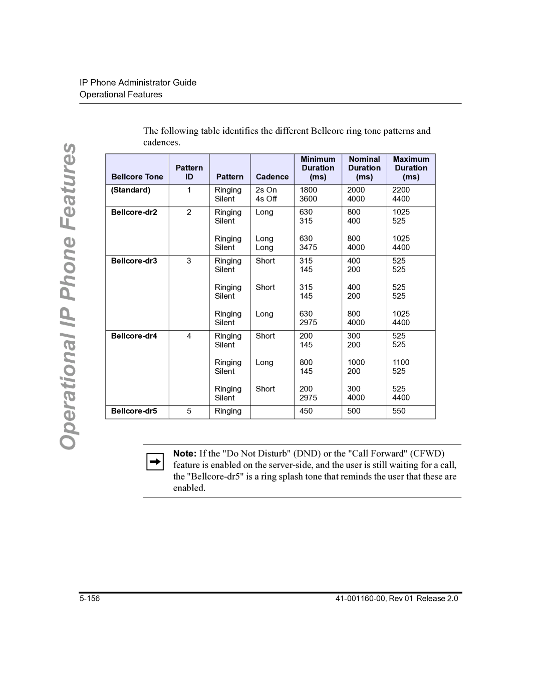 Aastra Telecom C53I Minimum Nominal Maximum, Duration Bellcore Tone Pattern Cadence Standard, Bellcore-dr2, Bellcore-dr3 