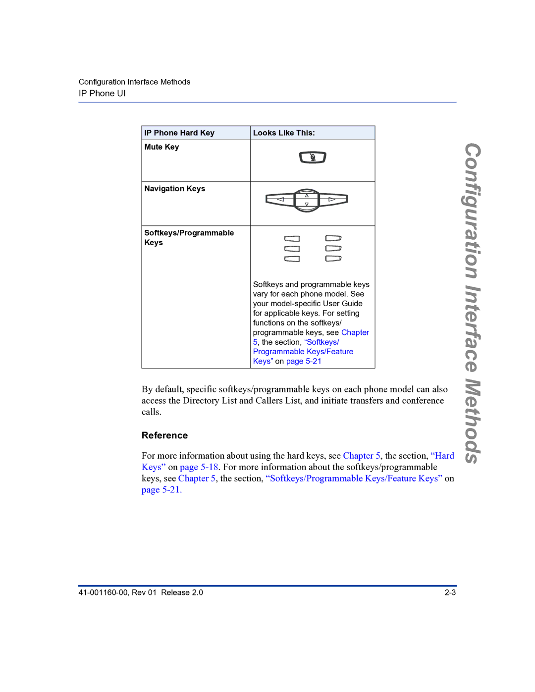 Aastra Telecom 57I C53I manual IP Phone UI 