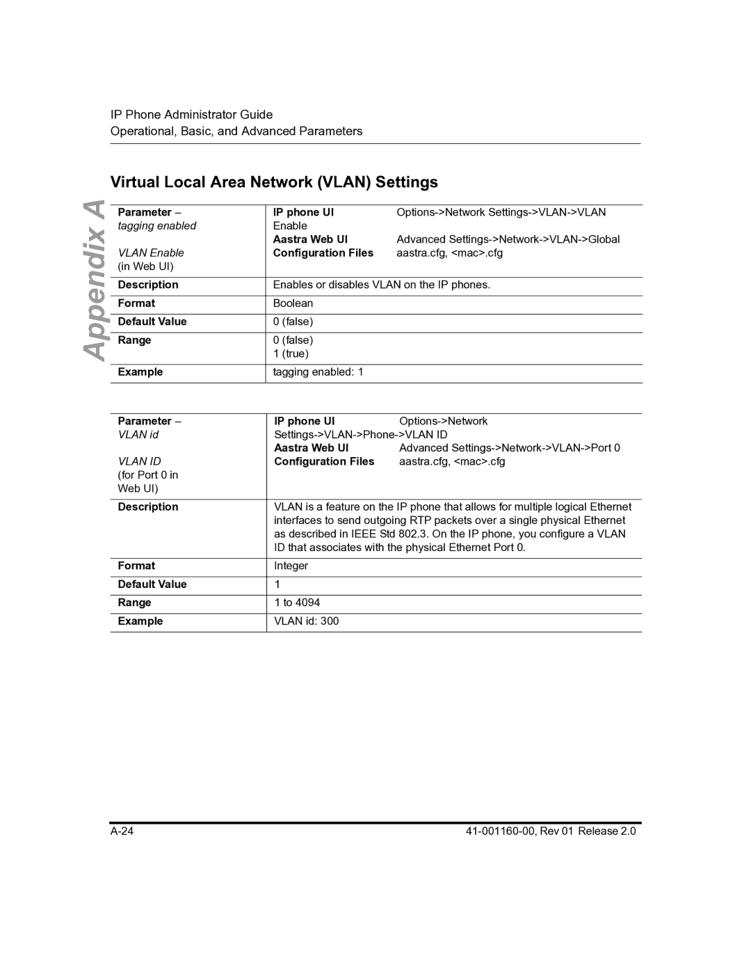 Aastra Telecom 57I C53I manual Virtual Local Area Network Vlan Settings, Default Value Range Example 