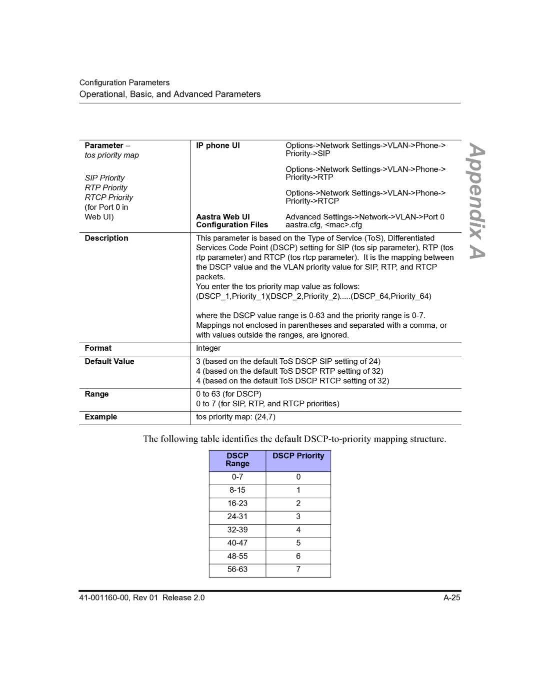 Aastra Telecom 57I C53I manual Dscp Priority 