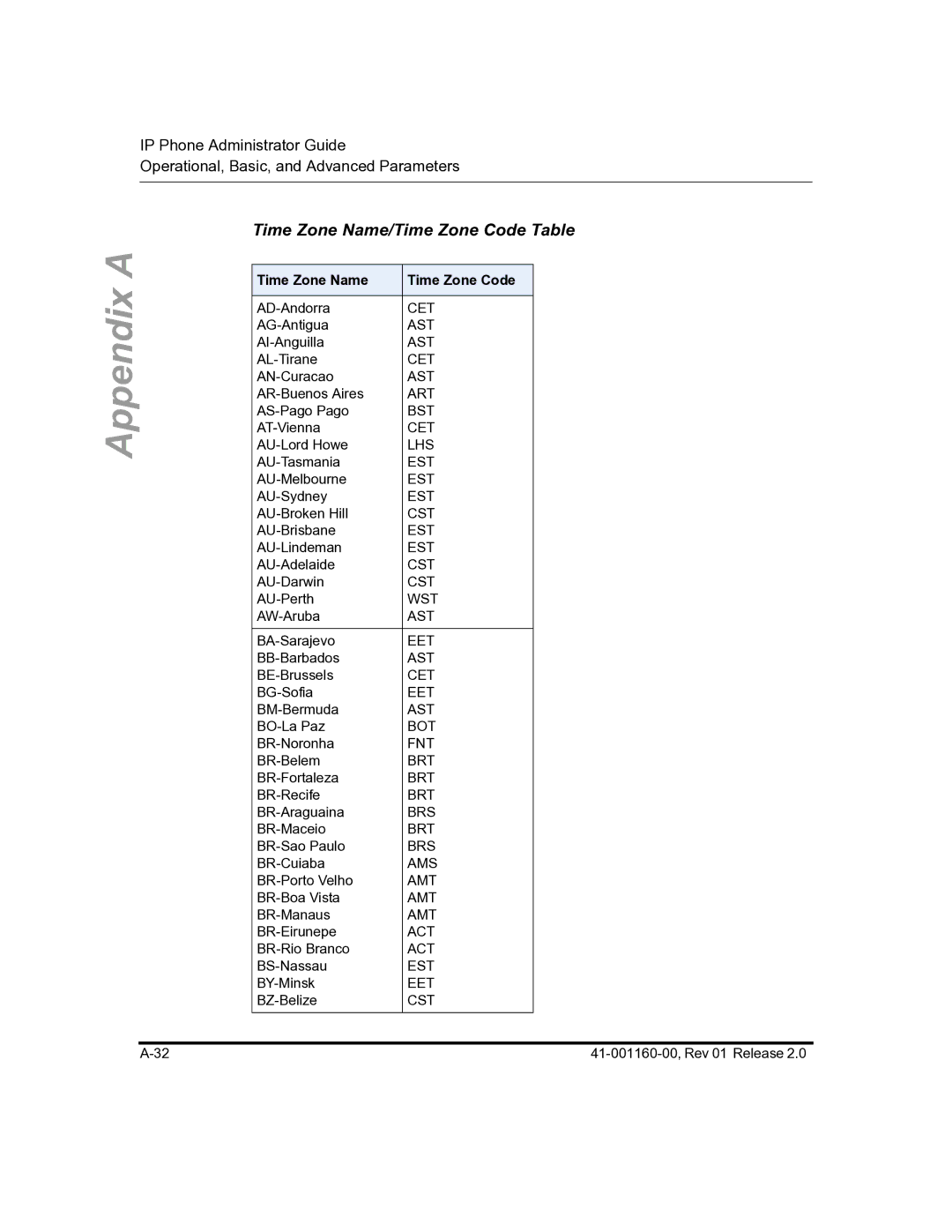 Aastra Telecom 57I C53I manual Time Zone Name/Time Zone Code Table, Time Zone Name Time Zone Code 