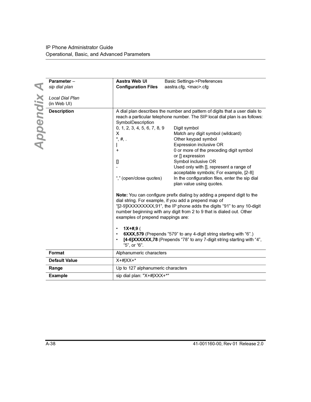 Aastra Telecom 57I C53I manual Parameter sip dial plan, 1X+#,9 