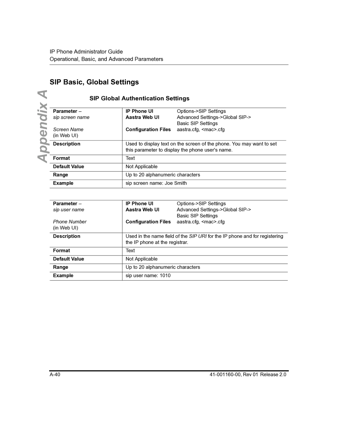 Aastra Telecom 57I C53I manual SIP Basic, Global Settings, SIP Global Authentication Settings 