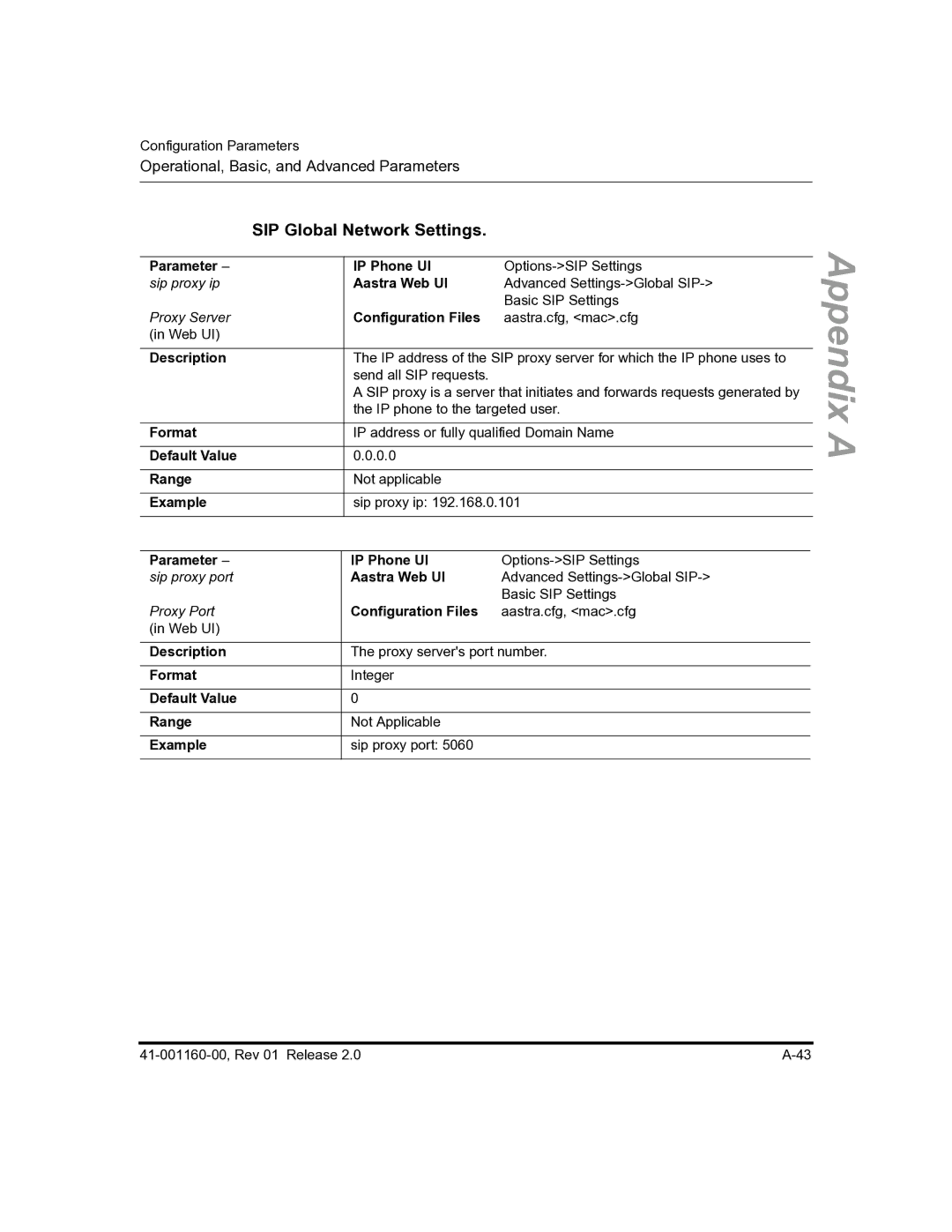 Aastra Telecom 57I C53I manual SIP Global Network Settings 