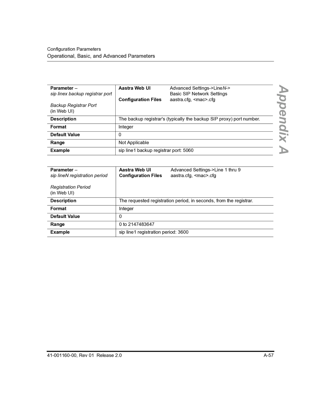 Aastra Telecom 57I C53I manual Sip linex backup registrar port 