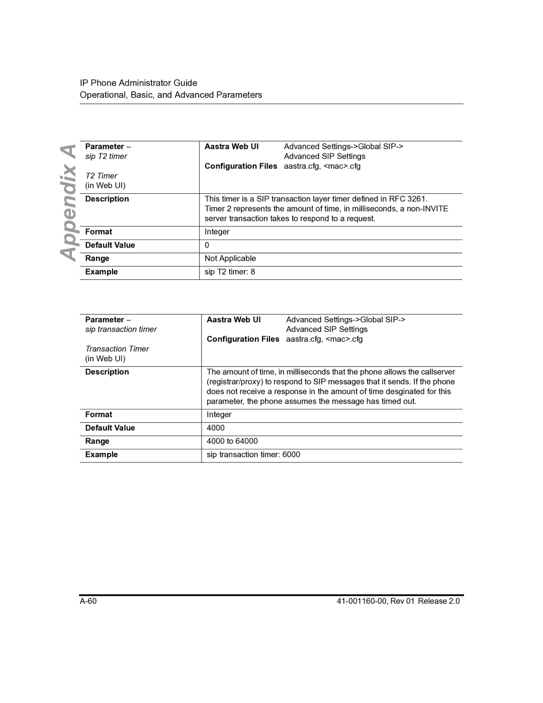 Aastra Telecom 57I C53I manual Parameter sip T2 timer, Description Format Default Value Range Example Parameter 