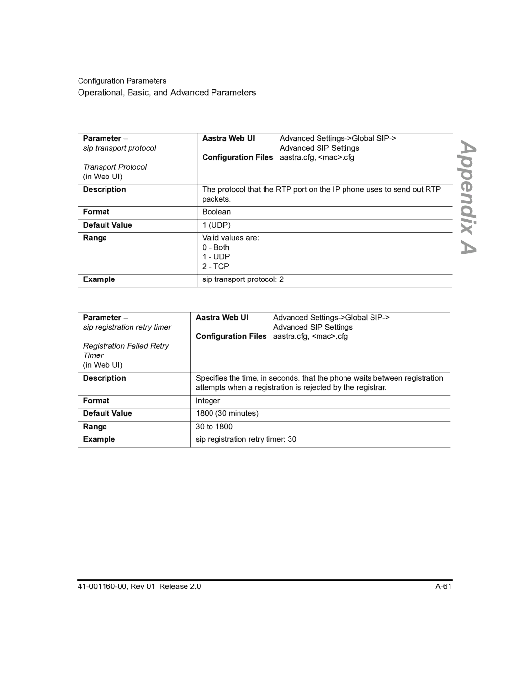 Aastra Telecom 57I C53I manual Sip transport protocol 