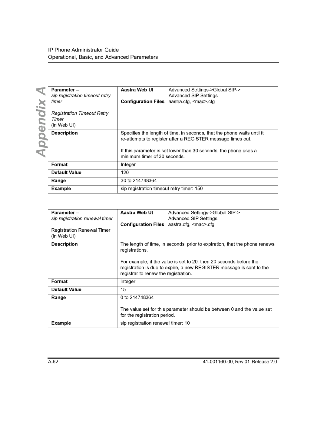 Aastra Telecom 57I C53I manual Sip registration timeout retry 