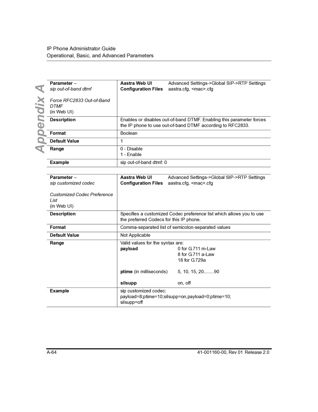 Aastra Telecom 57I C53I manual Payload, Silsupp 