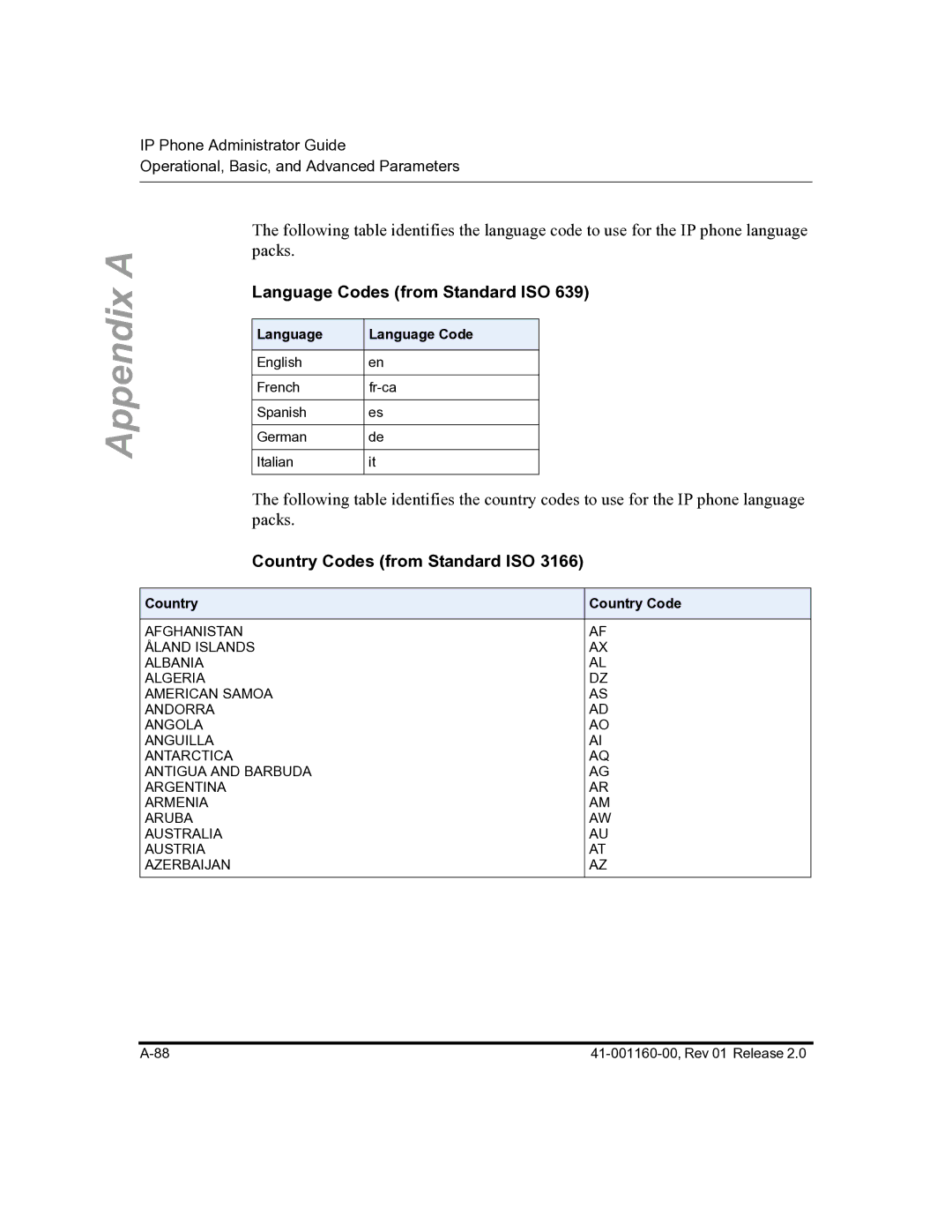 Aastra Telecom 57I C53I manual Language Codes from Standard ISO, Country Codes from Standard ISO, Language Language Code 