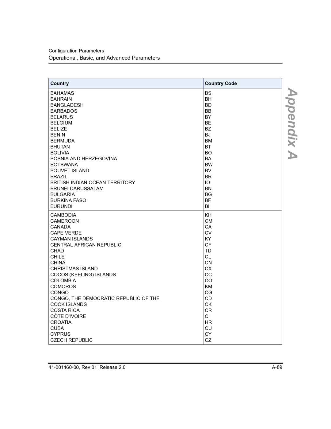 Aastra Telecom 57I C53I manual Appendix 