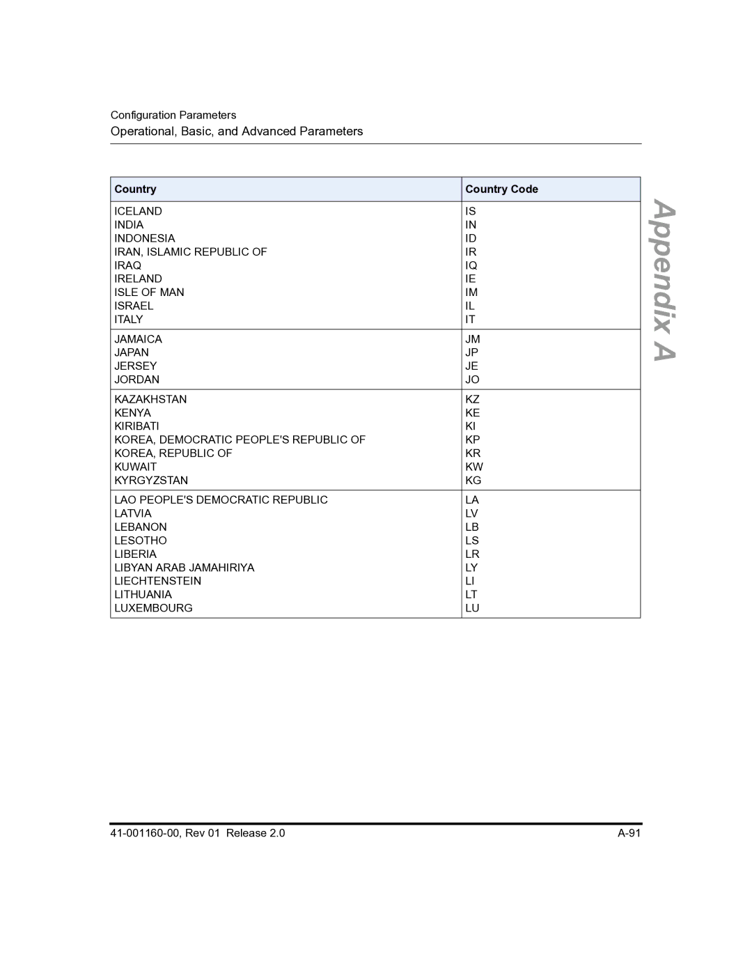 Aastra Telecom 57I C53I manual Operational, Basic, and Advanced Parameters 