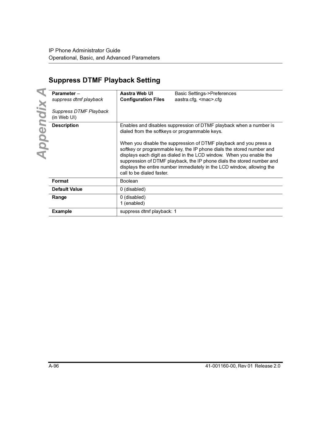 Aastra Telecom 57I C53I manual Suppress Dtmf Playback Setting, Parameter Aastra Web UI 