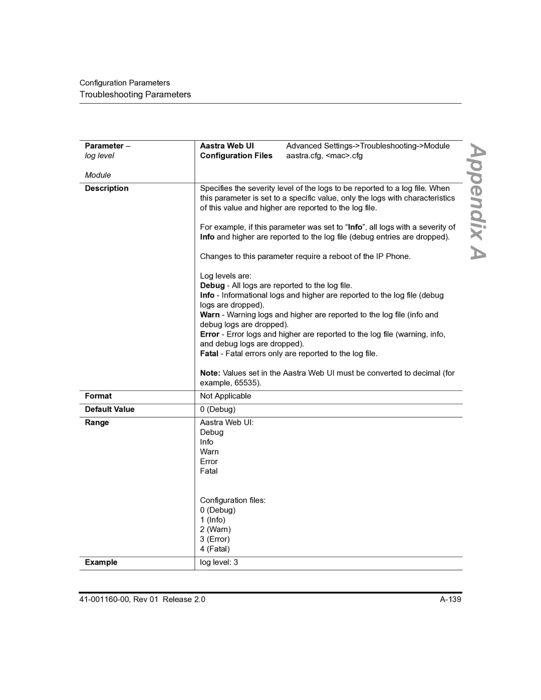 Aastra Telecom 57I C53I manual Troubleshooting Parameters 