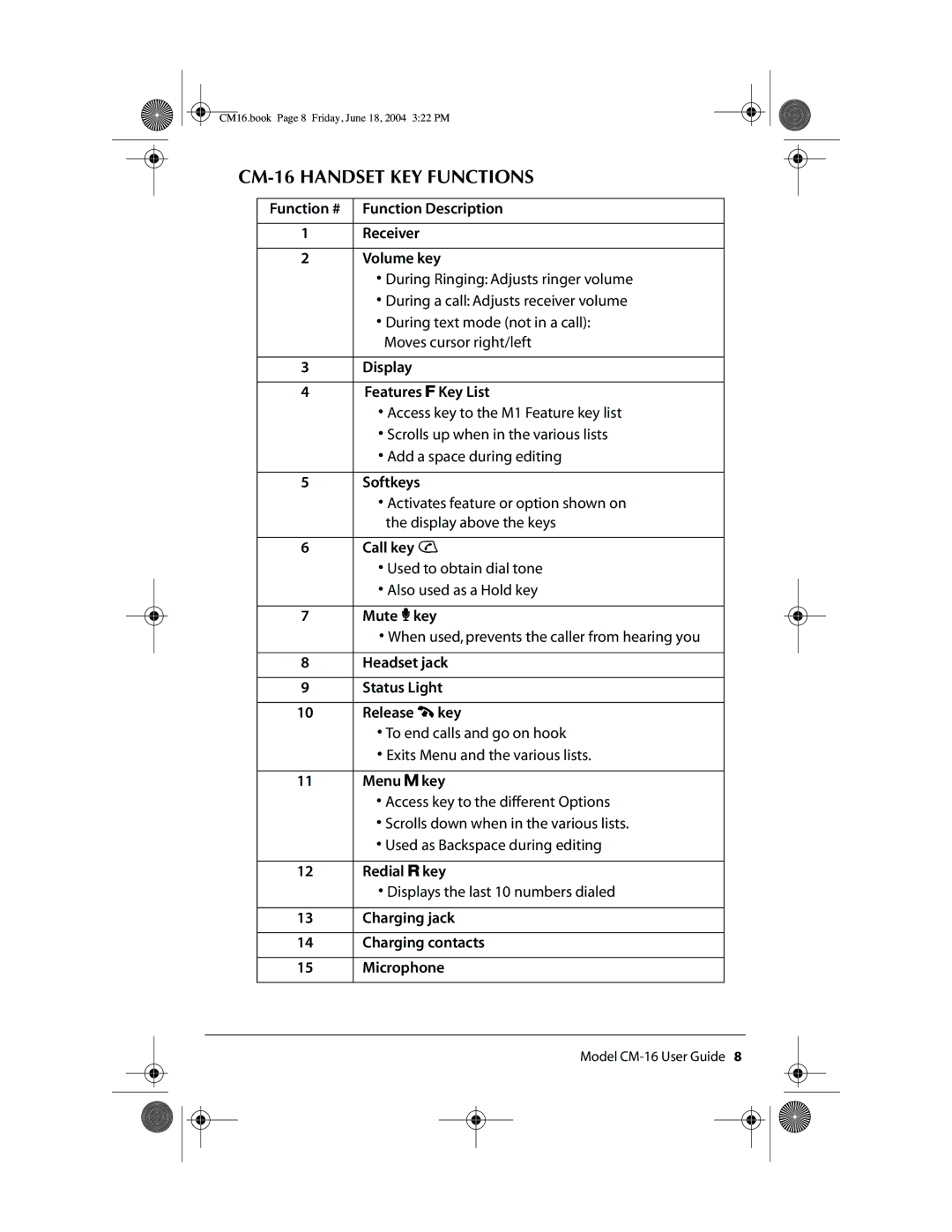 Aastra Telecom CM-16 manual CM16.book Page 8 Friday, June 18, 2004 322 PM 