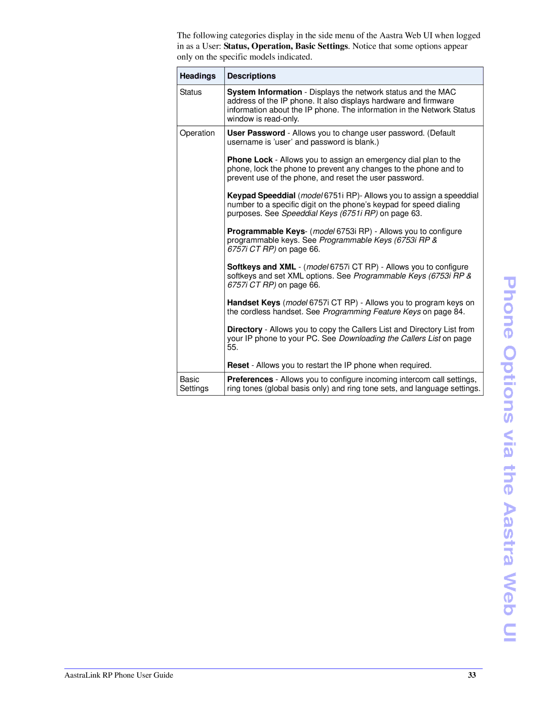 Aastra Telecom CT Cordless manual Headings Descriptions 