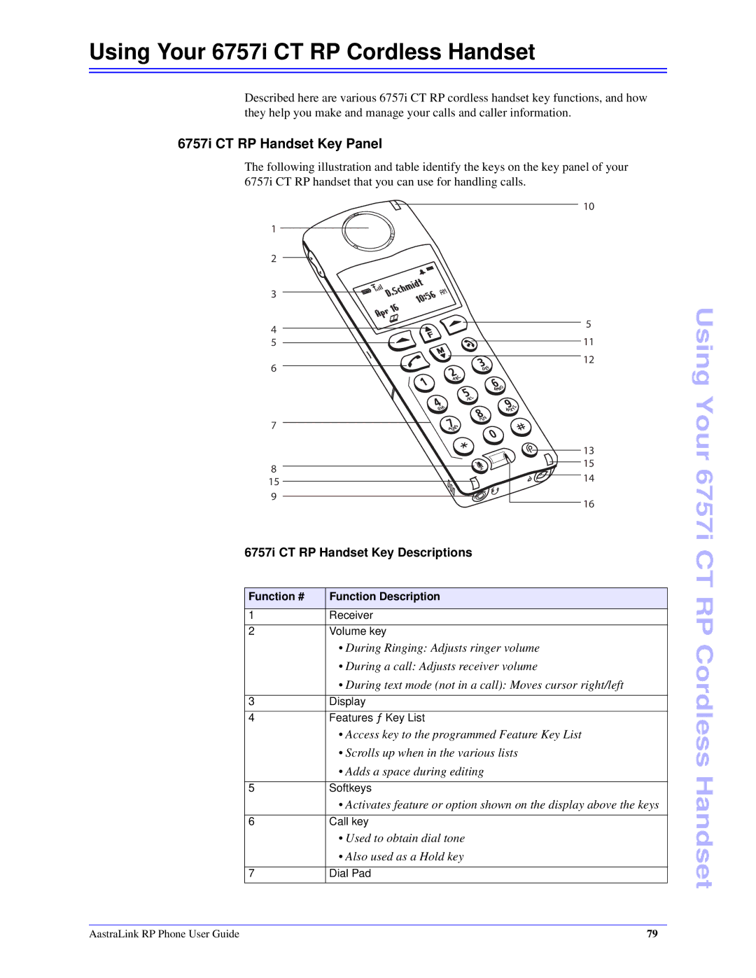 Aastra Telecom CT Cordless manual Using Your 6757i CT RP Cordless Handset, 6757i CT RP Handset Key Panel 