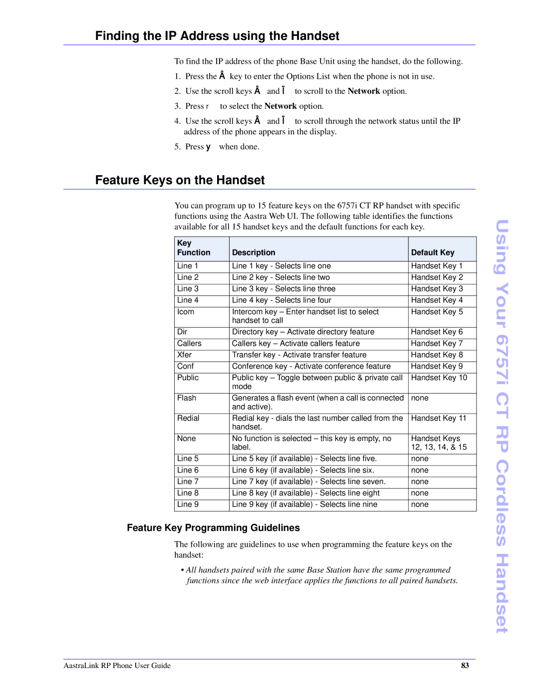 Aastra Telecom CT Cordless manual Finding the IP Address using the Handset, Feature Keys on the Handset 