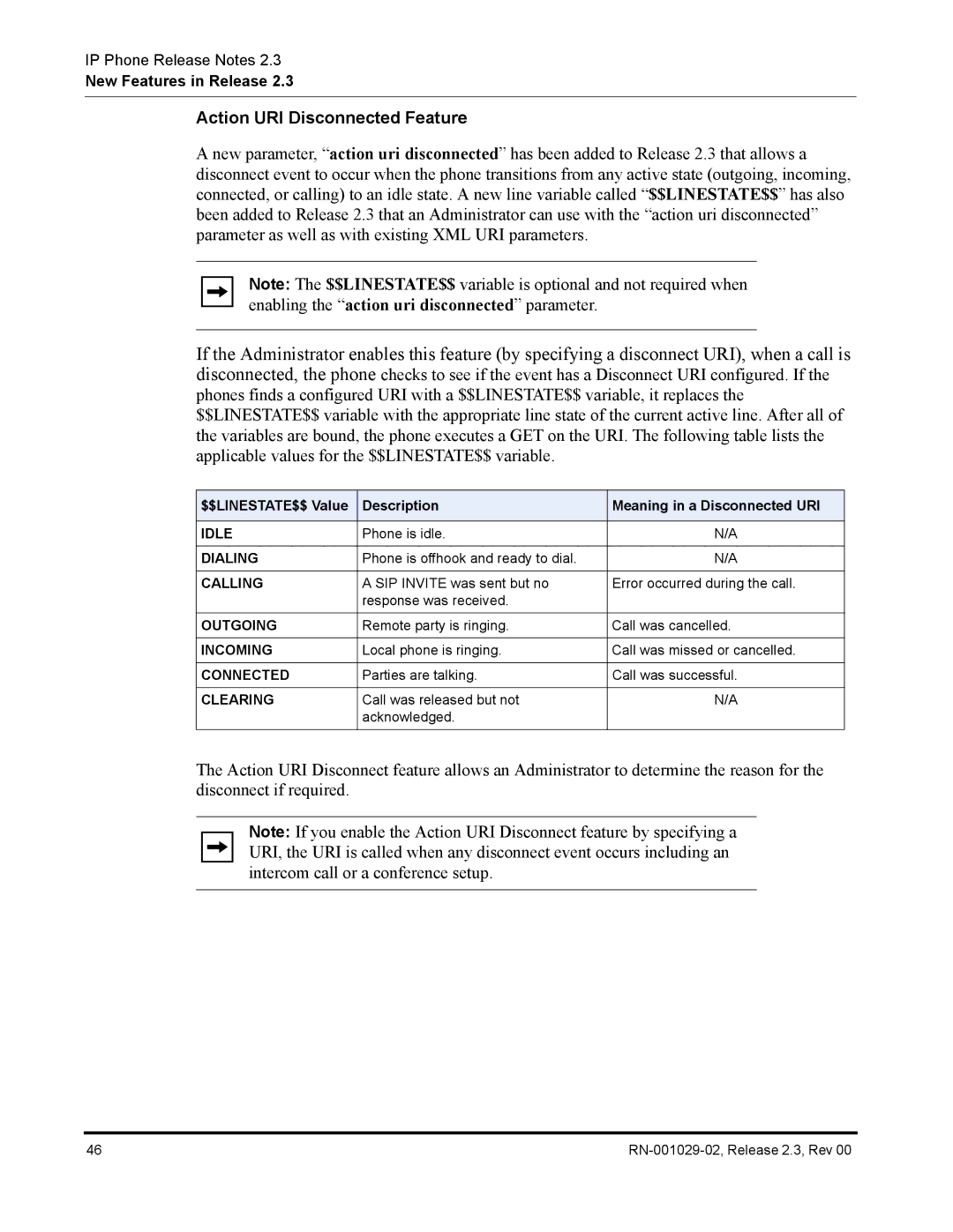 Aastra Telecom CT9143i manual Action URI Disconnected Feature 