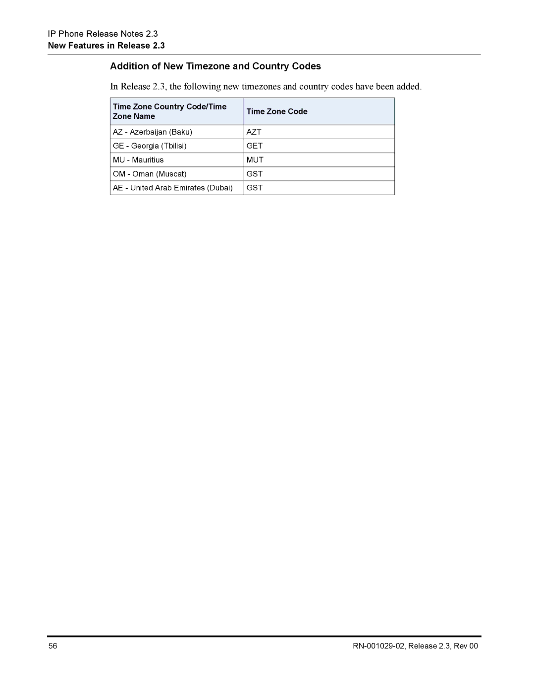 Aastra Telecom CT9143i Addition of New Timezone and Country Codes, Time Zone Country Code/Time Time Zone Code Zone Name 