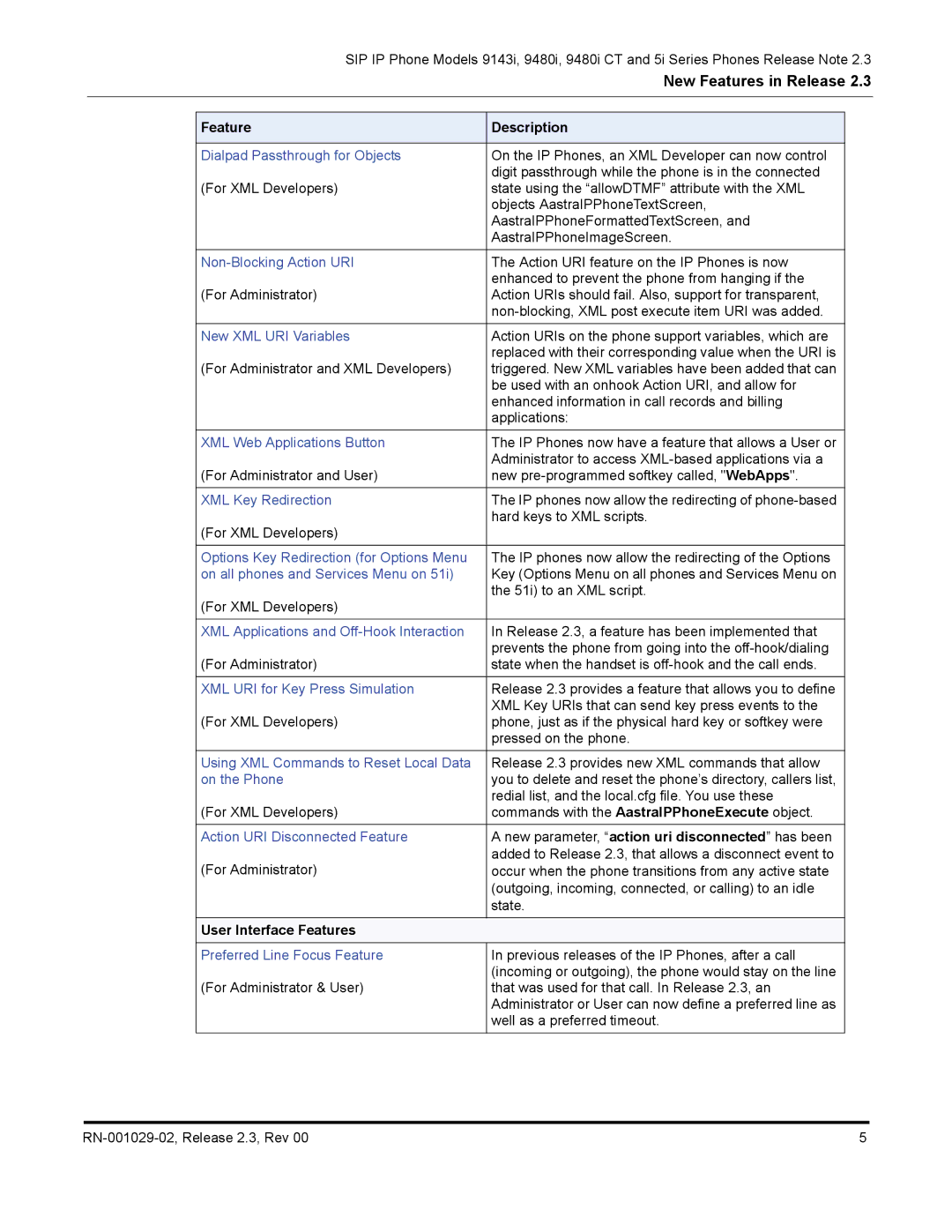 Aastra Telecom CT9143i manual Feature Description, User Interface Features 