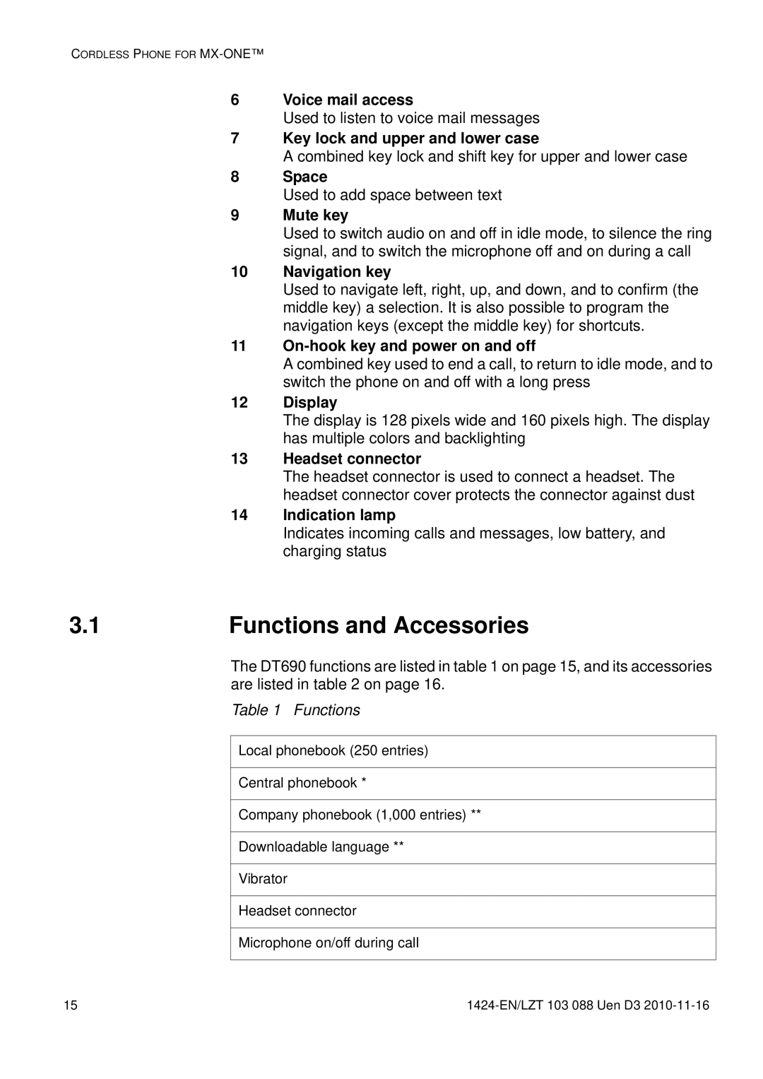 Aastra Telecom DT690 manual Functions and Accessories 