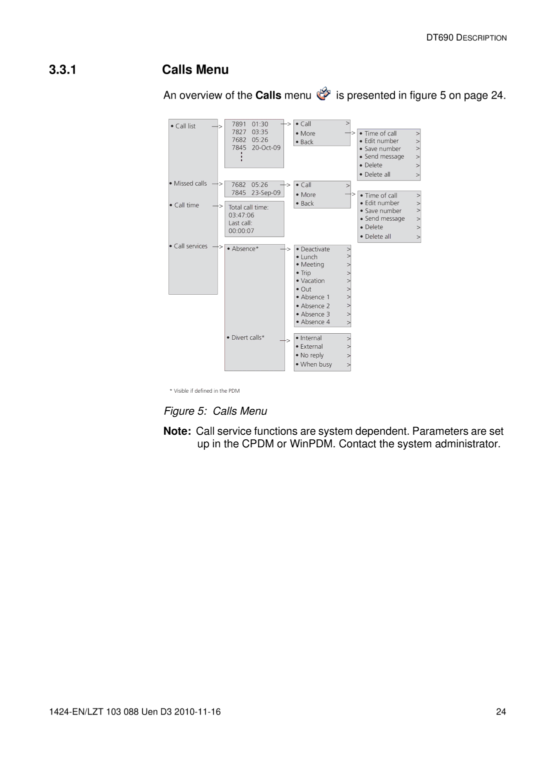 Aastra Telecom DT690 manual Calls Menu, An overview of the Calls menu is presented in on 