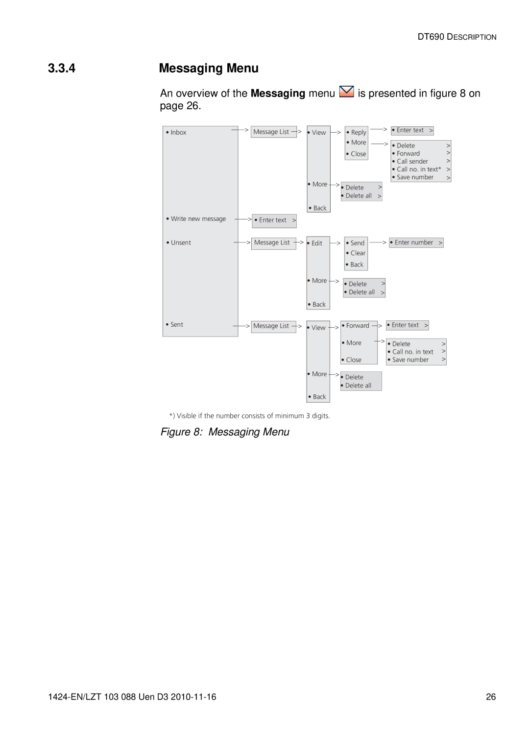 Aastra Telecom DT690 manual Messaging Menu, An overview of the Messaging menu is presented in on 