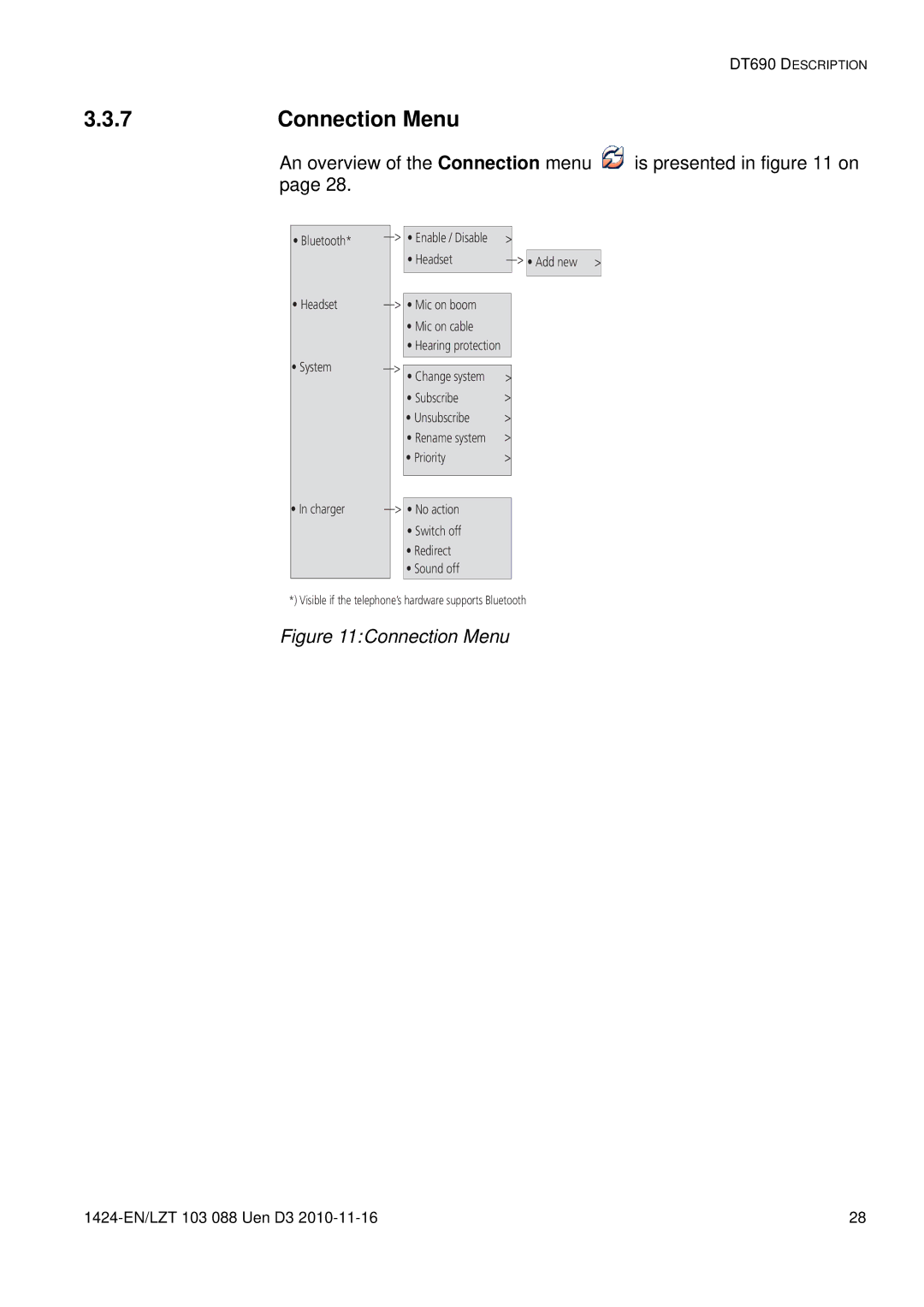 Aastra Telecom DT690 manual Connection Menu, An overview of the Connection menu Is presented in on 