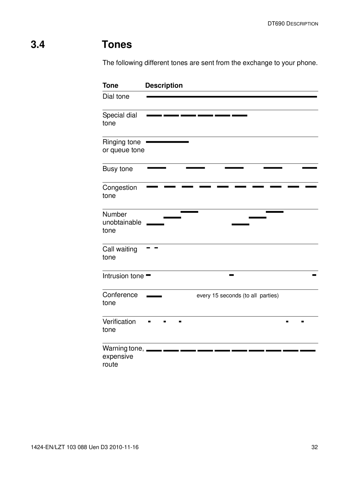 Aastra Telecom DT690 manual Tones, Tone Description 