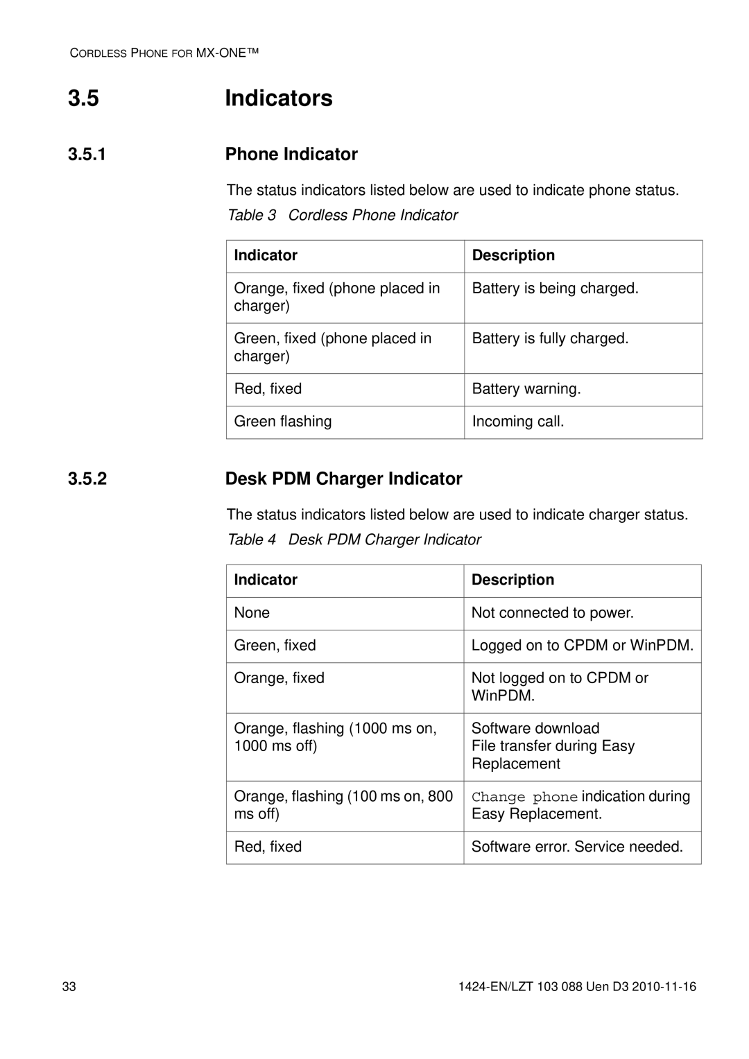 Aastra Telecom DT690 manual Indicators, Phone Indicator, Desk PDM Charger Indicator, Indicator Description 