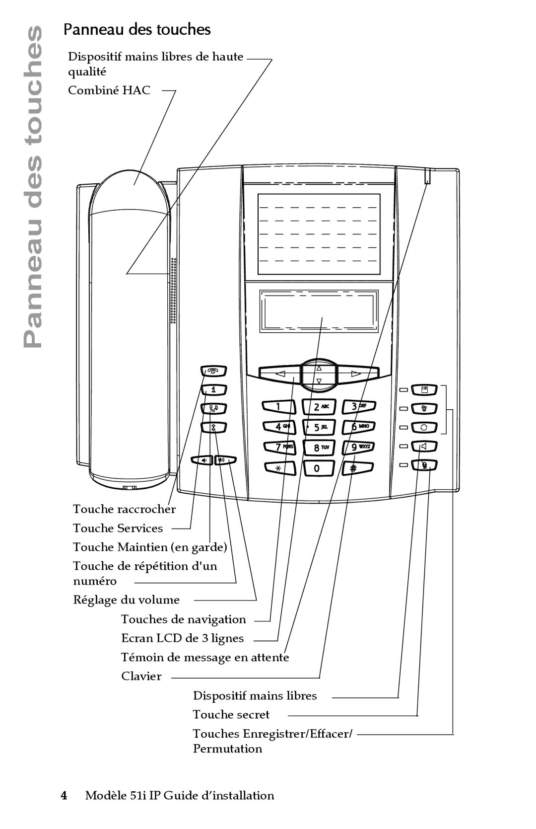 Aastra Telecom IP 51I manual Panneau des touches 