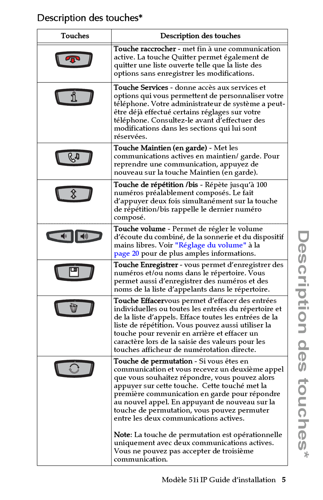 Aastra Telecom IP 51I manual Description des touches 