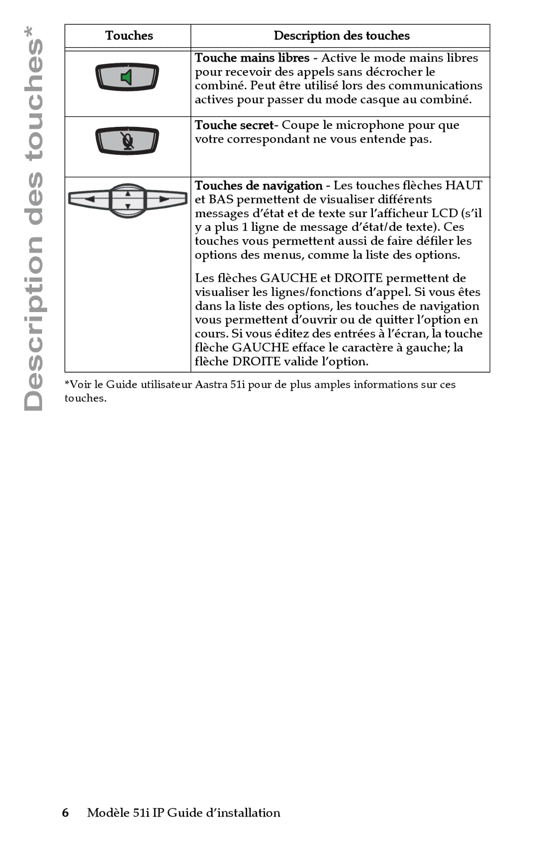 Aastra Telecom IP 51I manual Touche mains libres Active le mode mains libres 