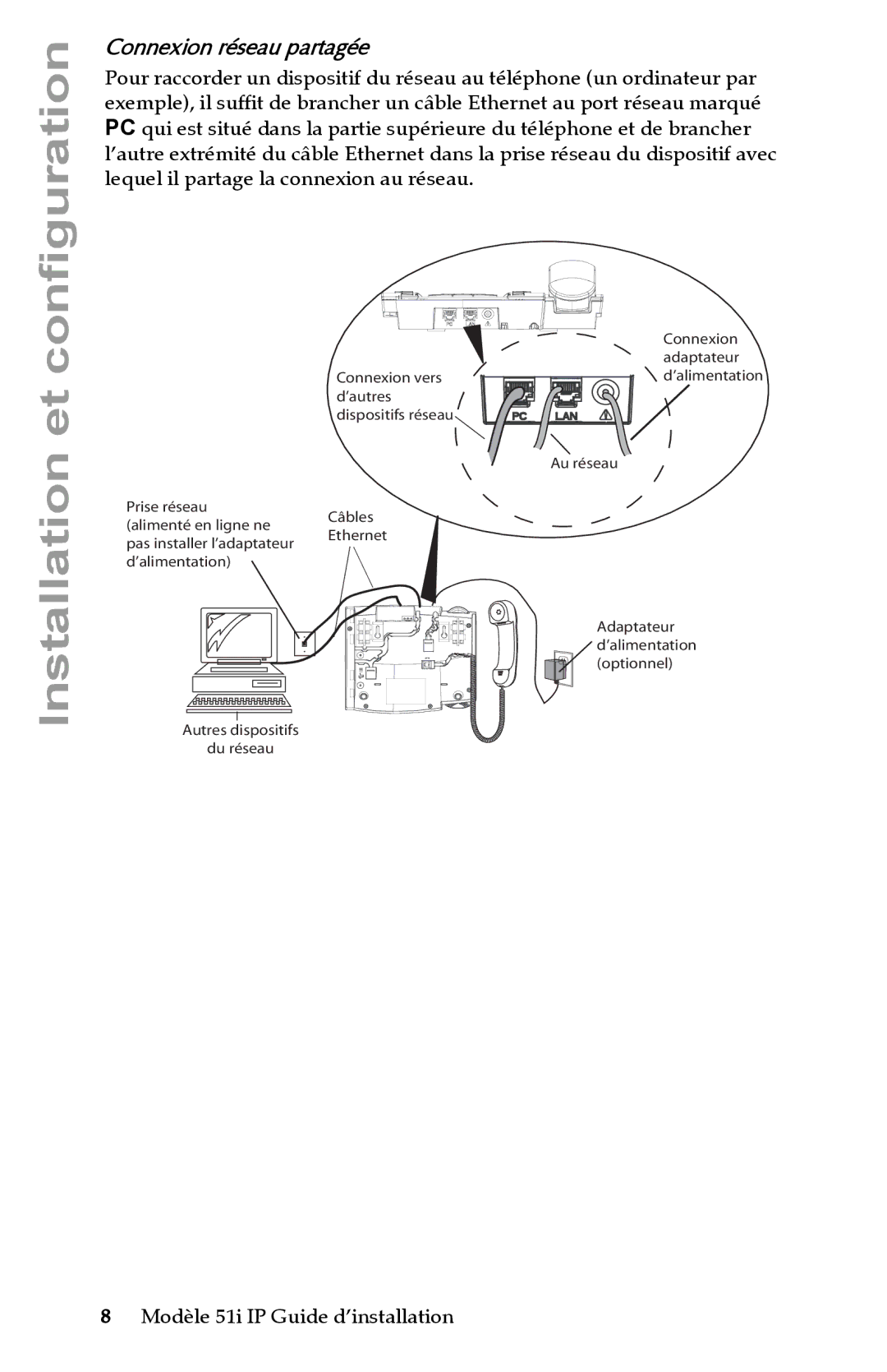 Aastra Telecom IP 51I manual Configuration, Connexion réseau partagée 