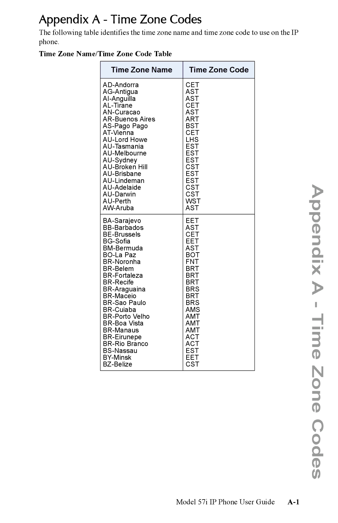 Aastra Telecom IP Phone Appendix a Time Zone Codes, Time Zone Name/Time Zone Code Table, Time Zone Name Time Zone Code 