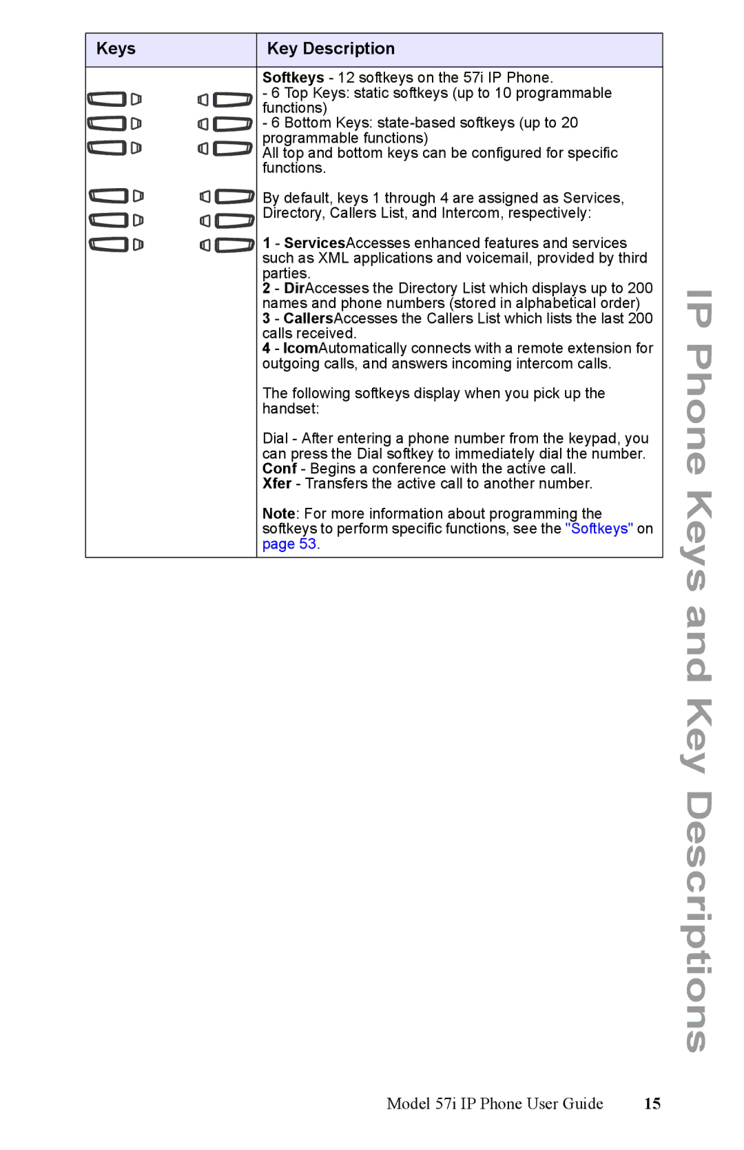 Aastra Telecom manual IP Phone Keys and Key Descriptions 