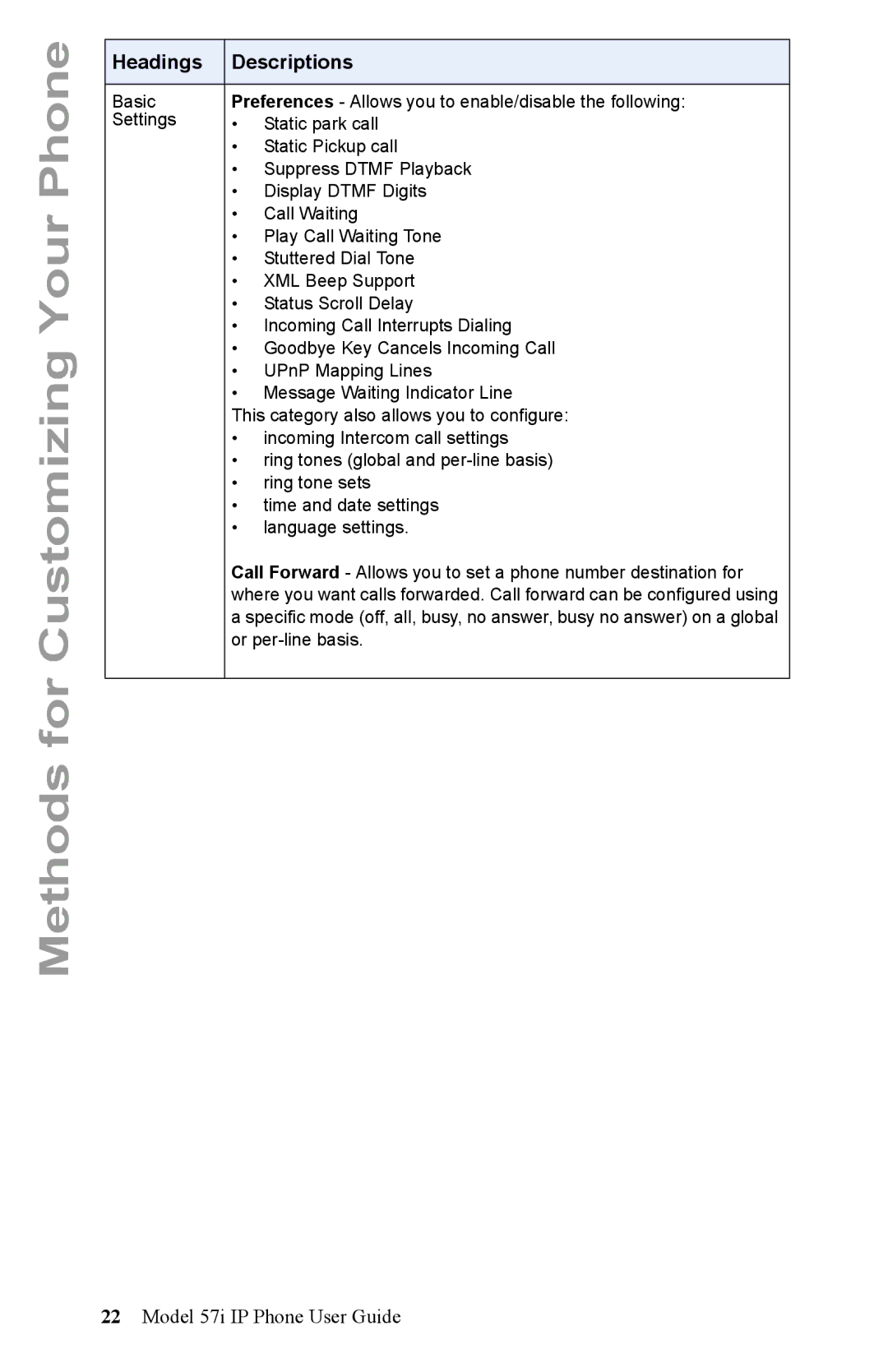 Aastra Telecom IP Phone manual Or per-line basis 