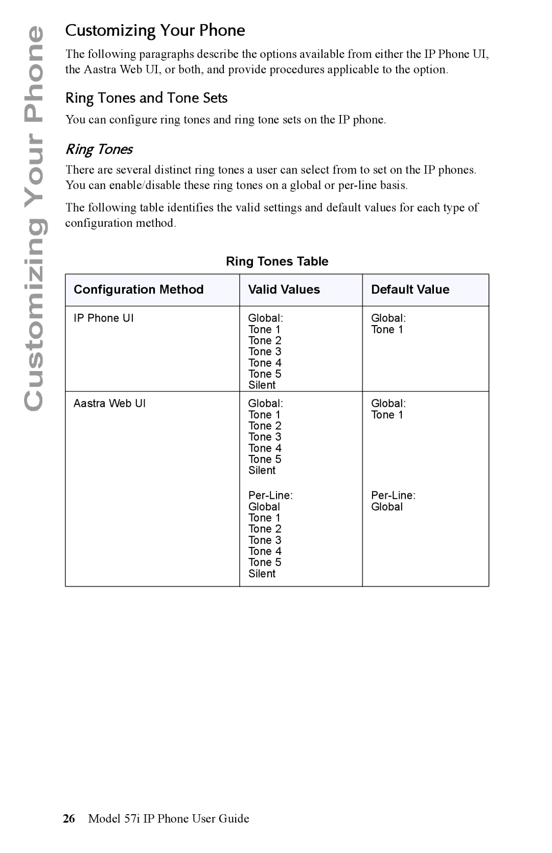 Aastra Telecom IP Phone manual Customizing Your Phone, Ring Tones and Tone Sets 