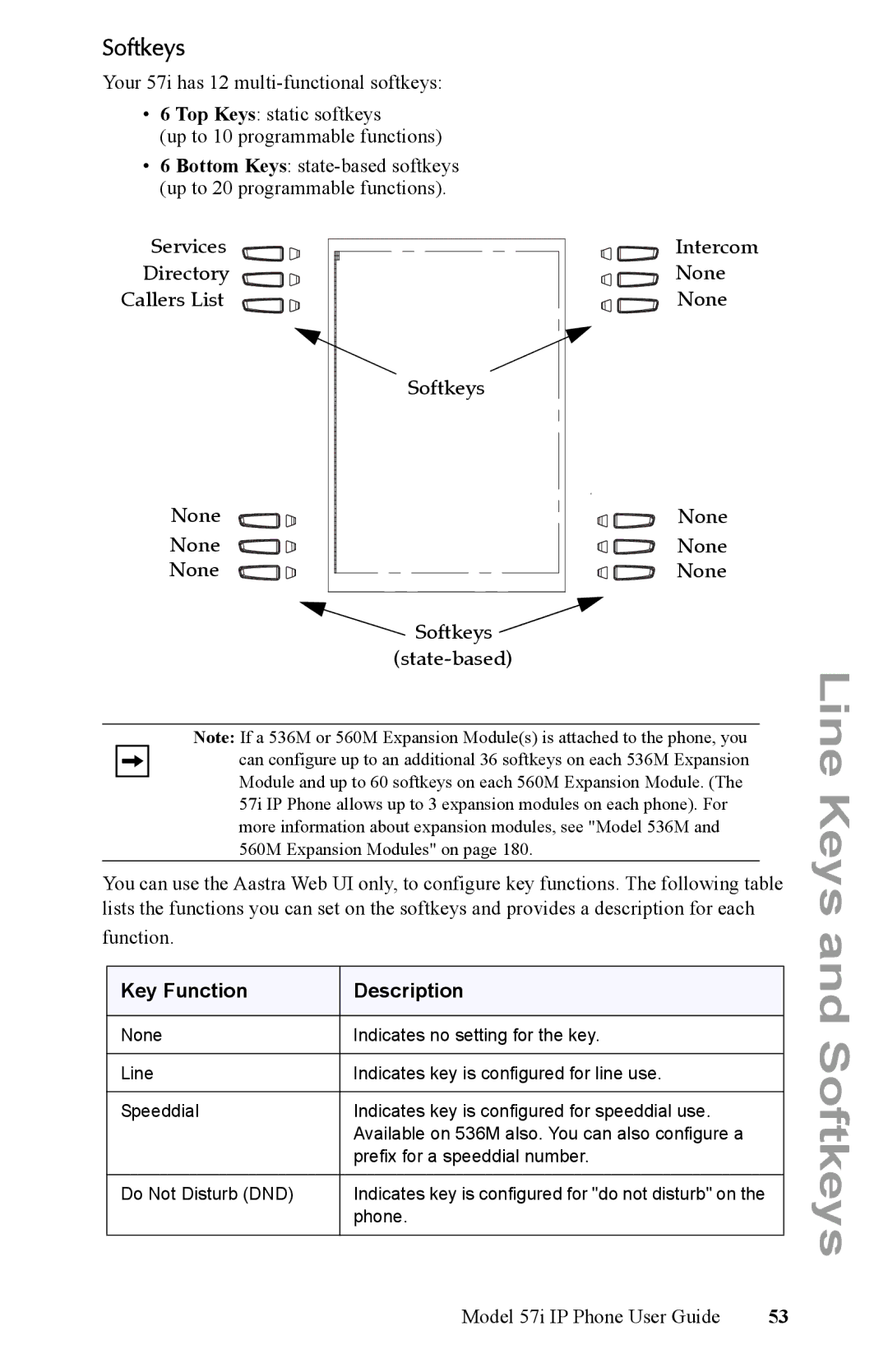 Aastra Telecom IP Phone manual Directory None Callers List Softkeys, Key Function Description 