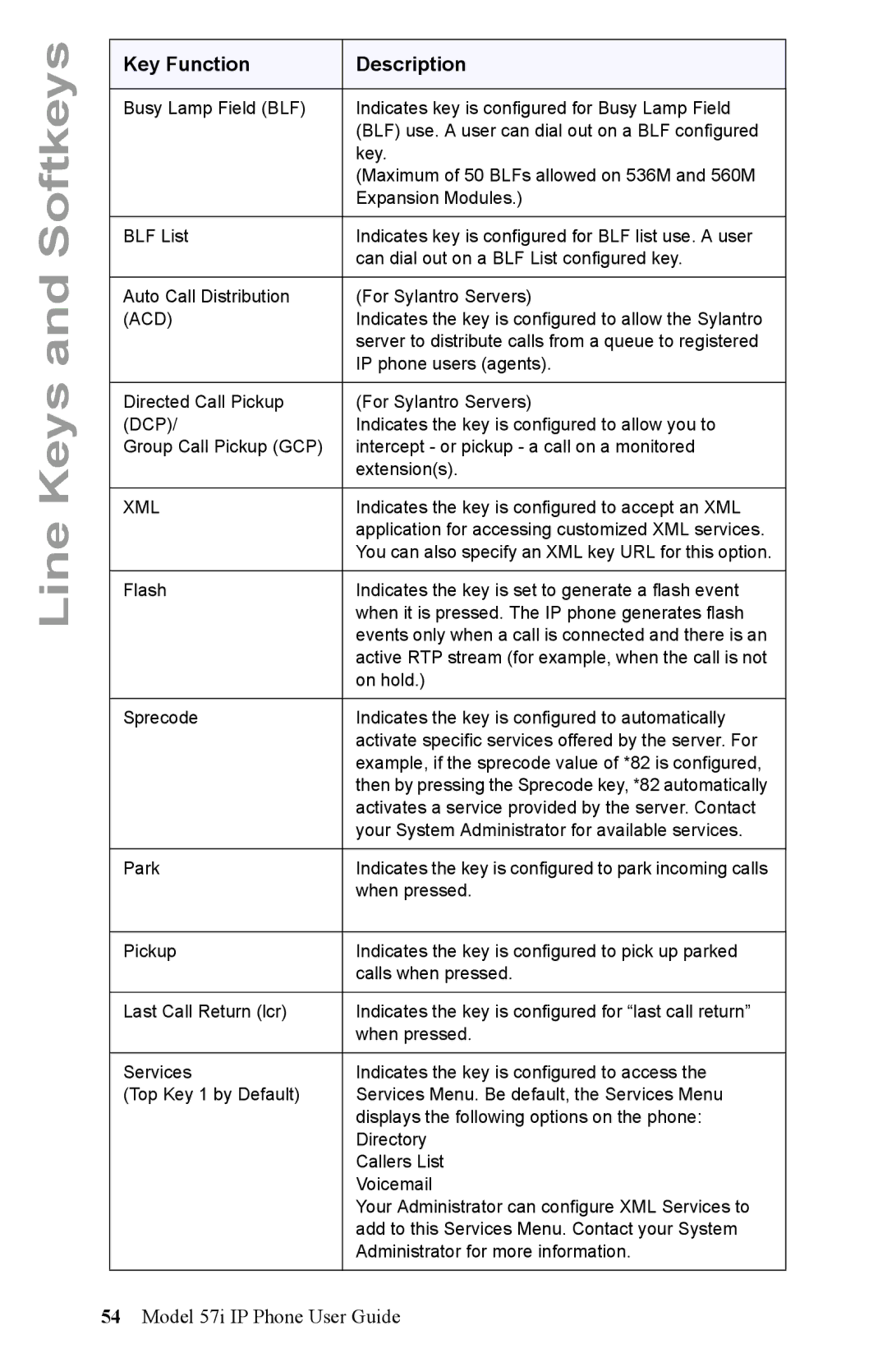 Aastra Telecom IP Phone manual Line 