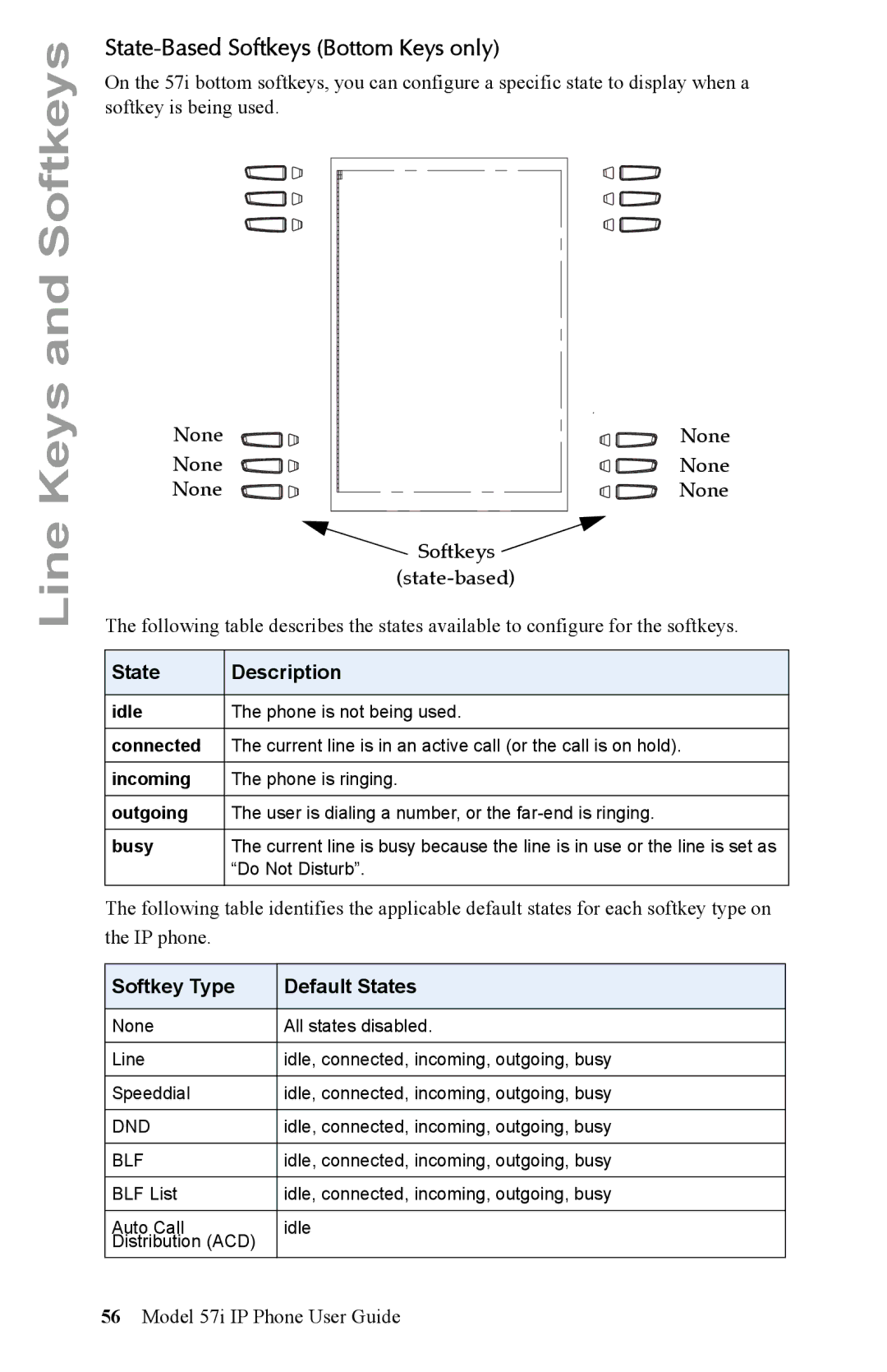 Aastra Telecom IP Phone manual State-Based Softkeys Bottom Keys only, None Softkeys, State Description 