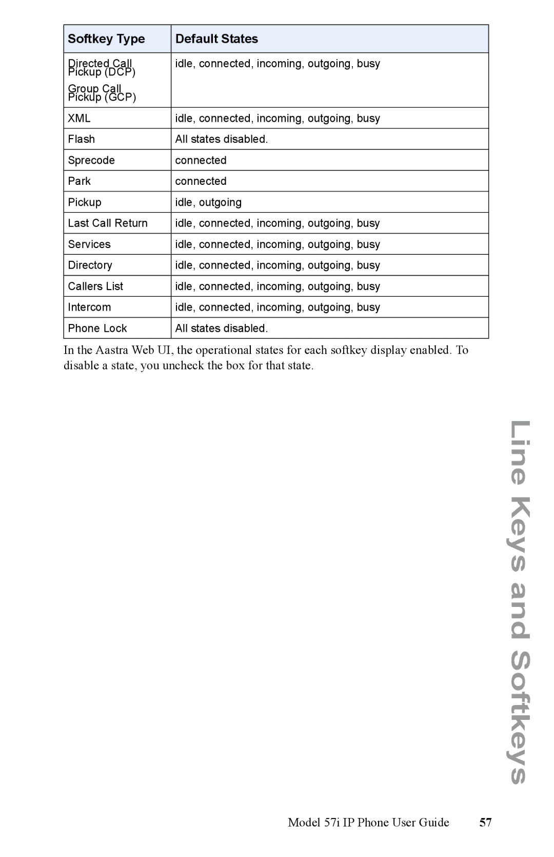 Aastra Telecom IP Phone manual Xml 