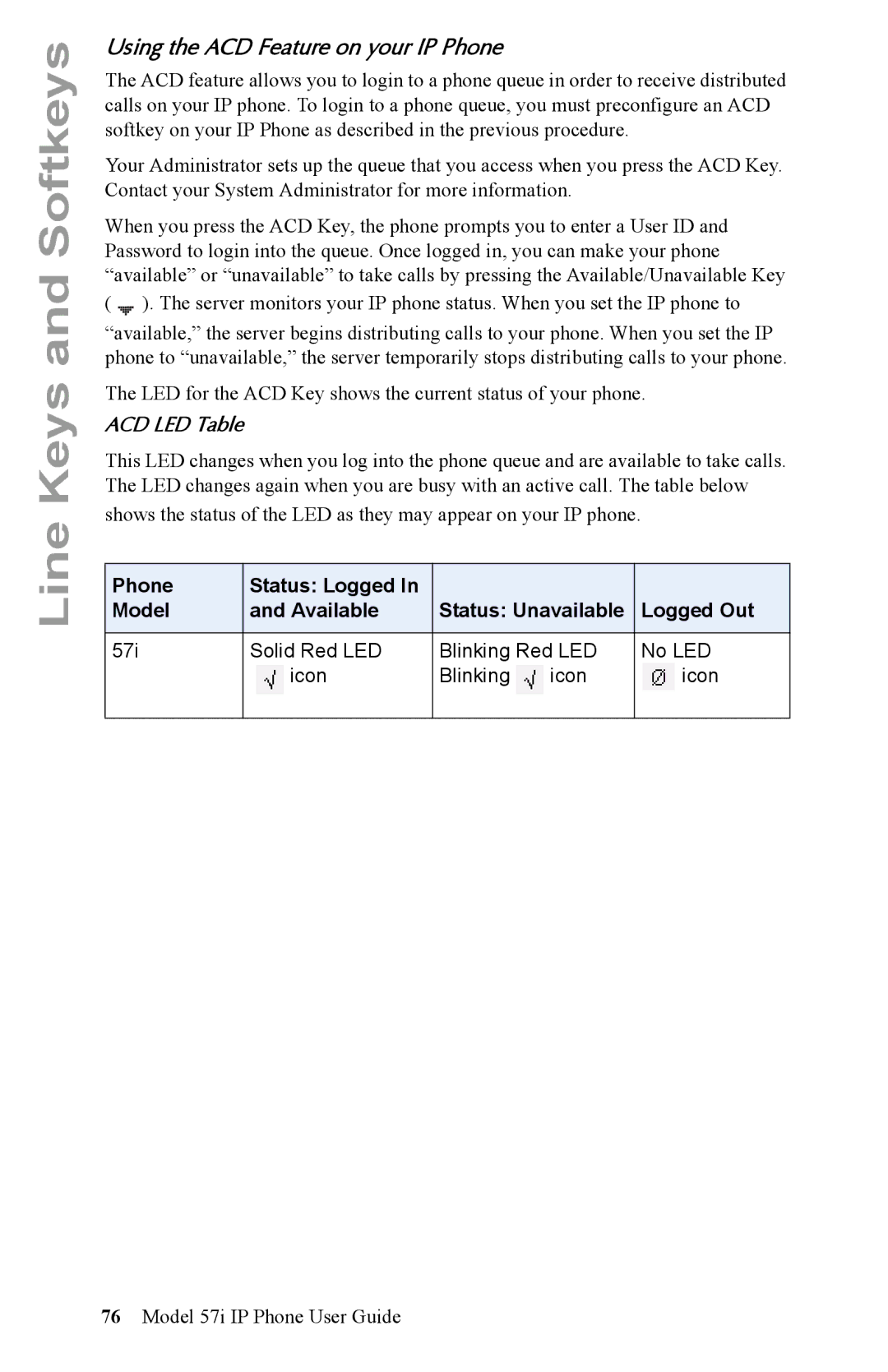 Aastra Telecom Using the ACD Feature on your IP Phone, ACD LED Table, 57i Solid Red LED Blinking Red LED No LED Icon 