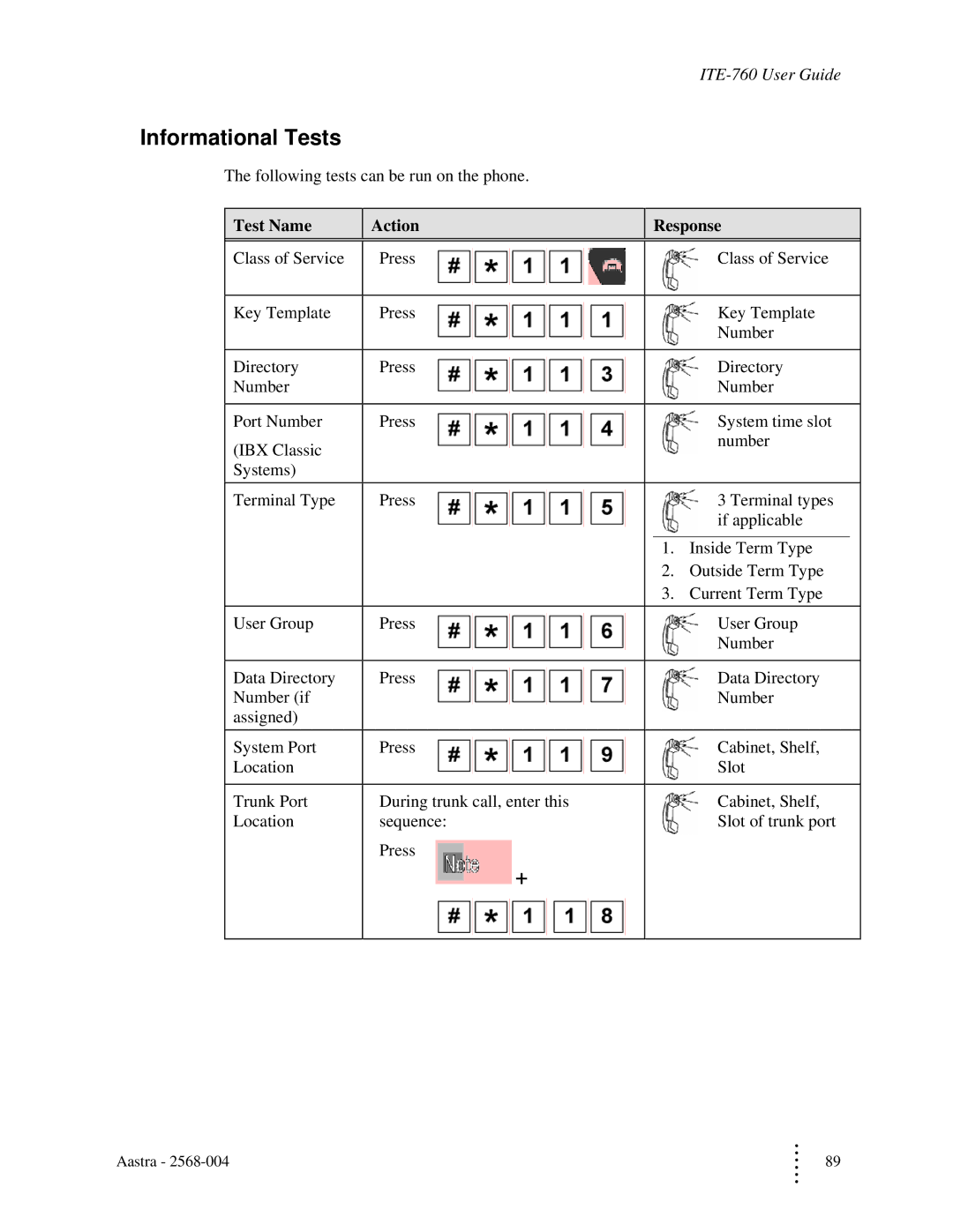 Aastra Telecom ITE-760 manual Informational Tests, Test Name Action, Response 