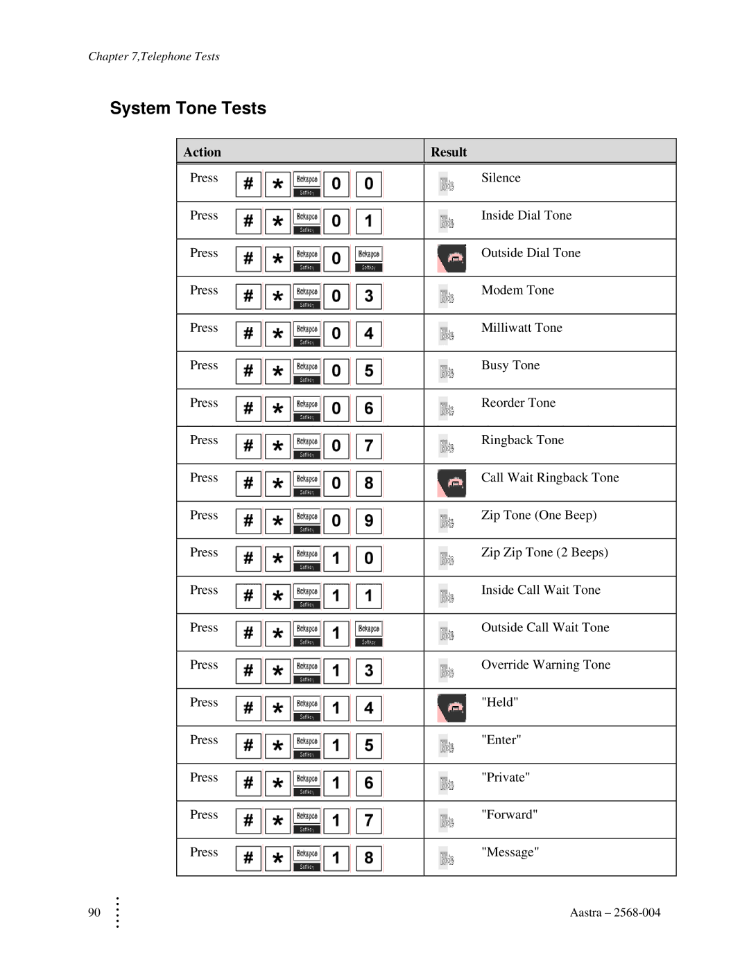 Aastra Telecom ITE-760 manual System Tone Tests 