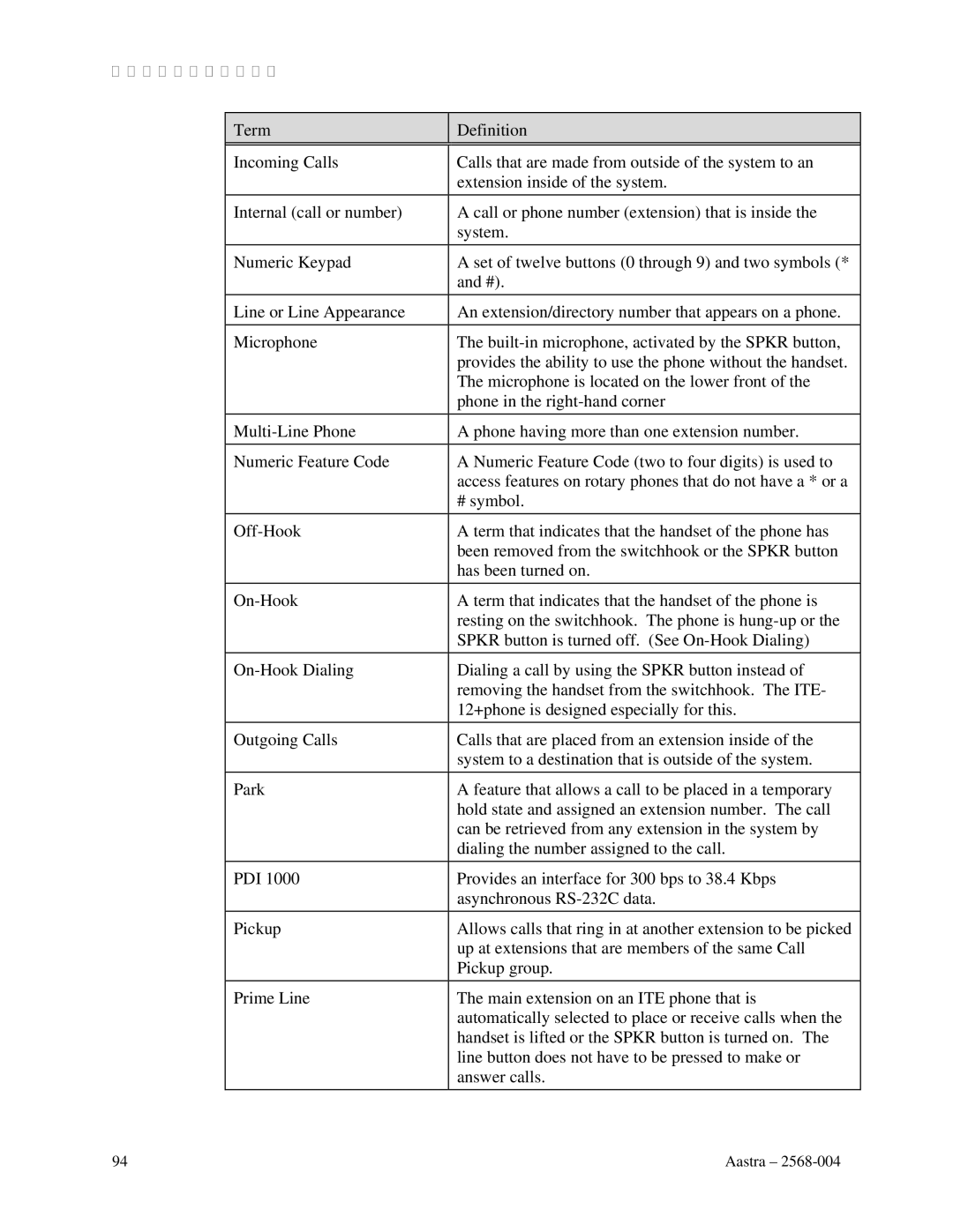 Aastra Telecom ITE-760 manual Appendix I,Glossary 