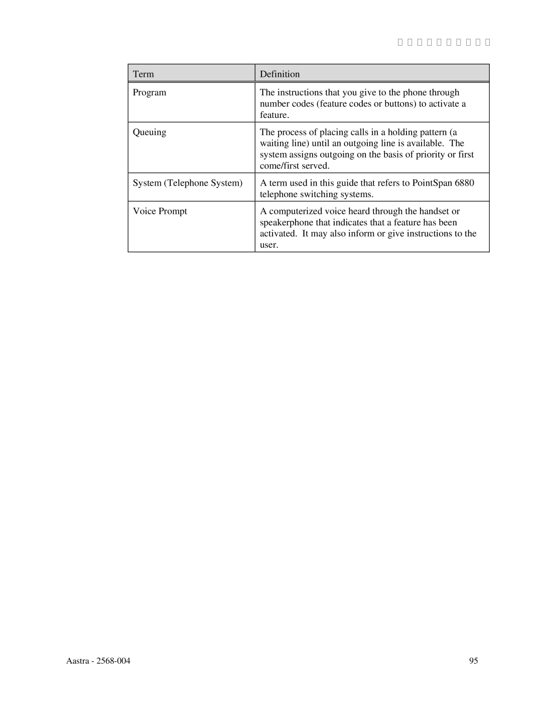 Aastra Telecom ITE-760 manual Term Definition 