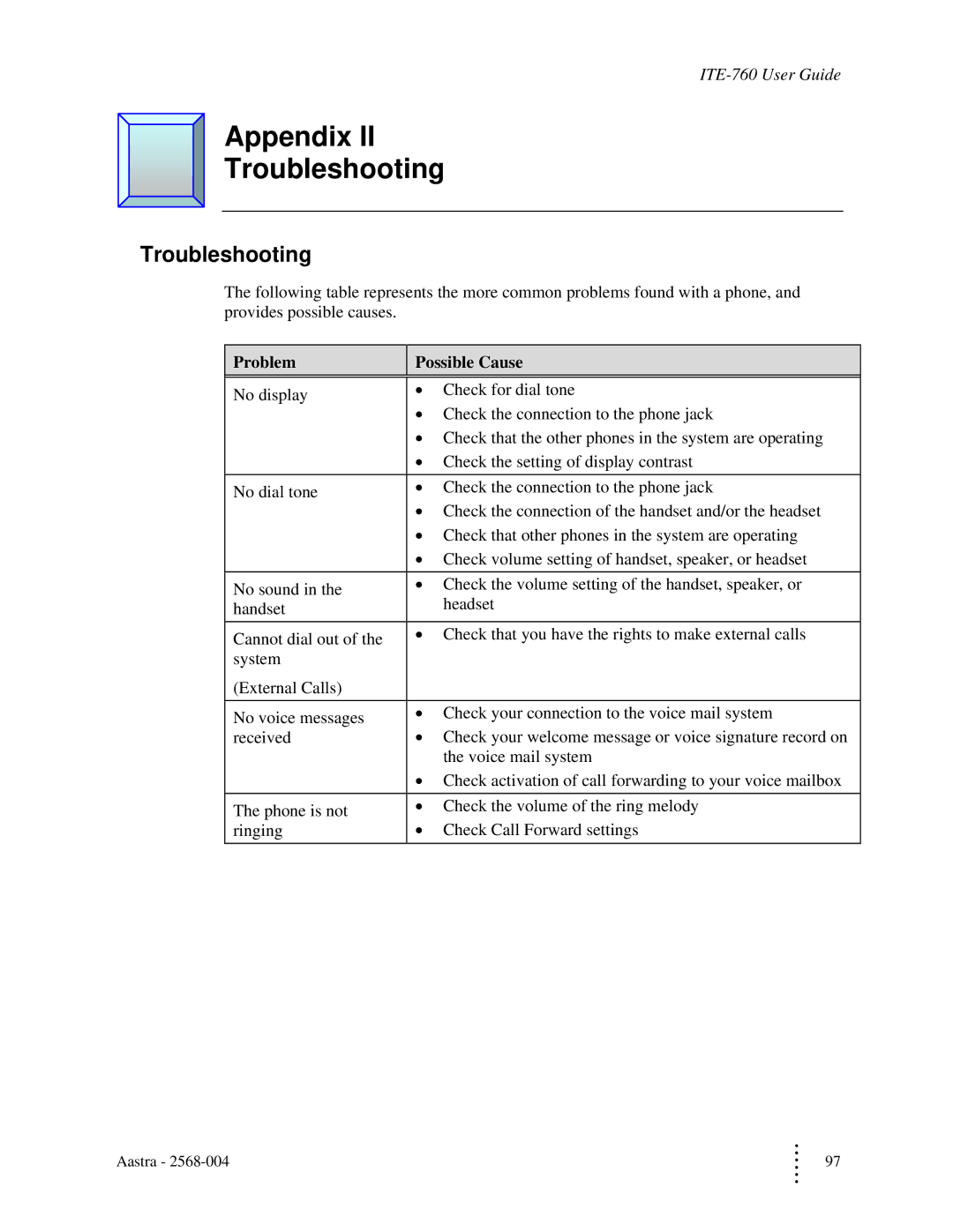 Aastra Telecom ITE-760 manual Appendix Troubleshooting, Problem Possible Cause 