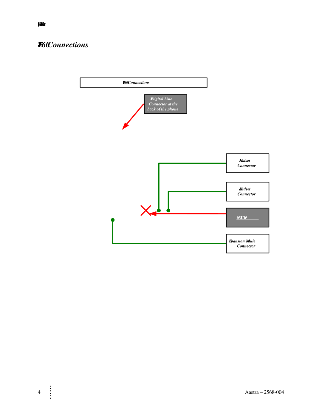 Aastra Telecom manual ITE-760 Connections 